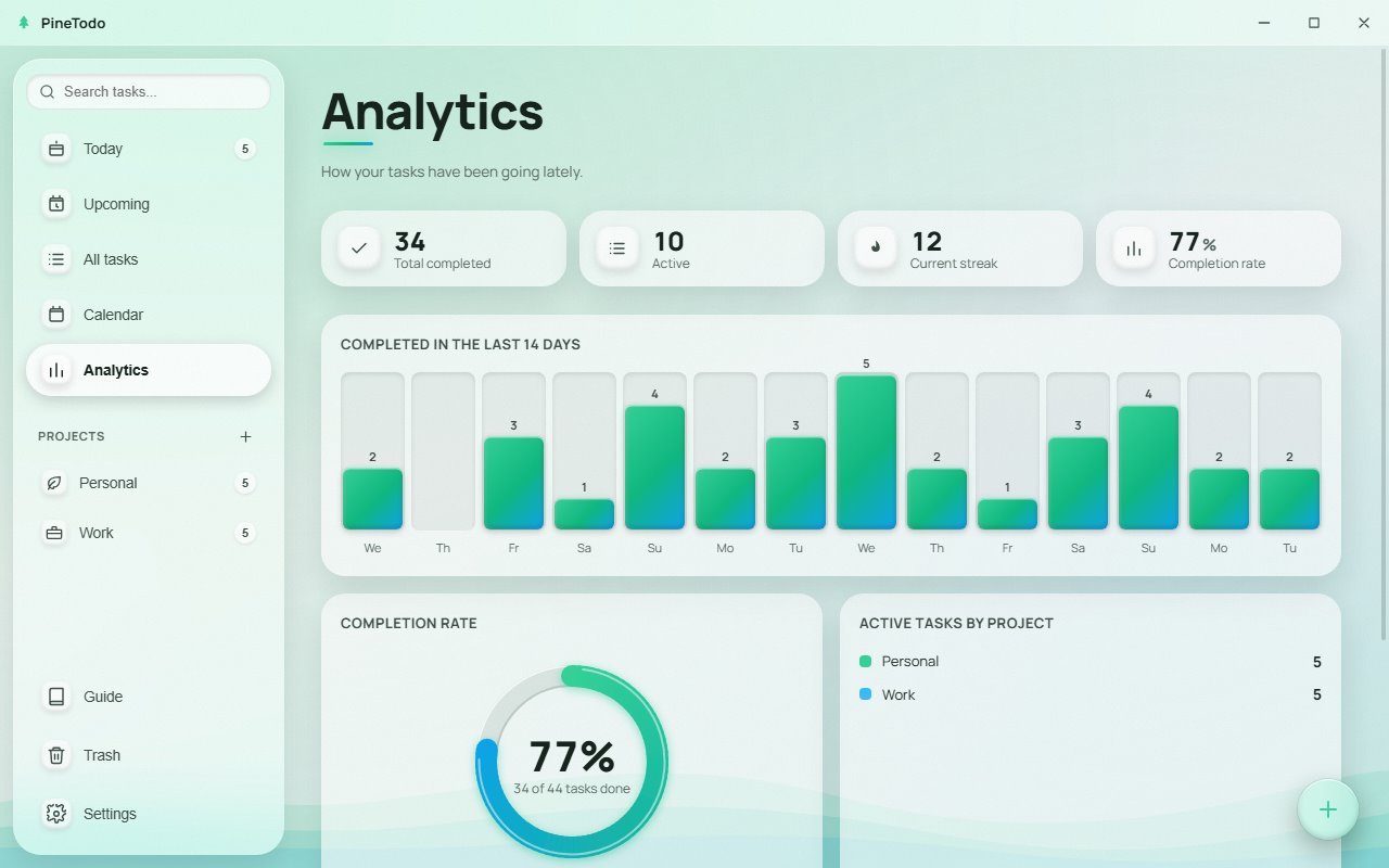The analytics view of PineTodo in the light theme, showing completed tasks over recent days.